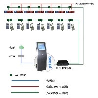 排队叫号机