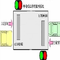 红绿灯控制系统图1