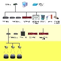 車位引導系統(tǒng)