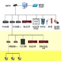 车位引导系统图1