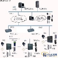 智能卡图1