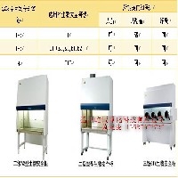 百级洁净柜||空气净化设备-洁净工程图1