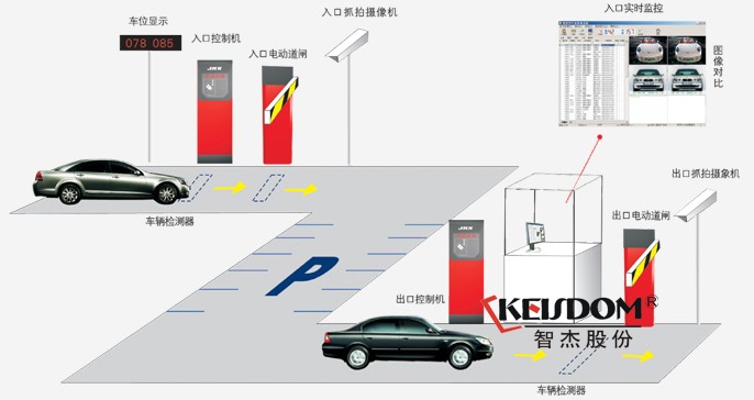 南京智杰停车场管理系统解决方案