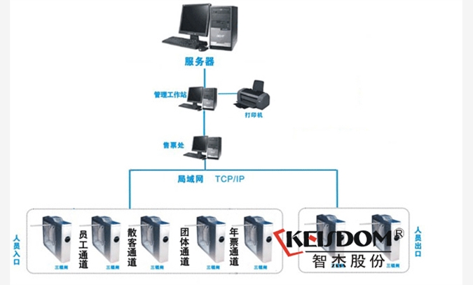 南京智杰二维码电子票务系统