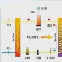 大温差高温热泵图1