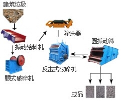 建筑垃圾处理系统图1