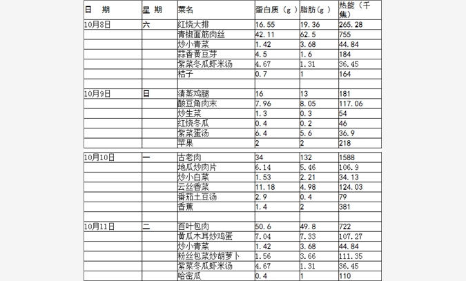 食堂承包图1