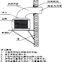 湿帘冷风机图1