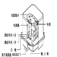 SME-1系列电动执行器图1