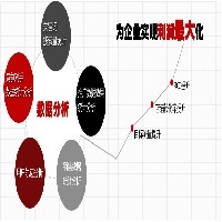 阿里巴巴诚信通