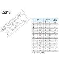 漳州梯式桥架价格 漳州梯级式电缆桥架哪家好【振鑫】用心在创造图1