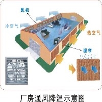 晋江水帘墙/湿帘展亿环保科技价格实惠 专业厂家