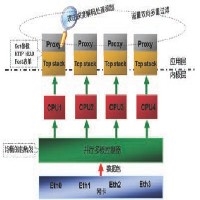 安启华防火墙图1