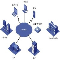 可靠远程接入方案