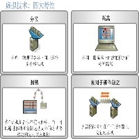 服務(wù)器虛擬化