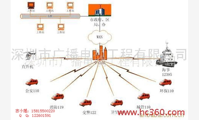 无人机航拍航拍公司航空摄影