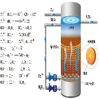 芬顿氧化反应塔图1