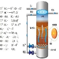微电解 芬顿氧化污水处理设备图1