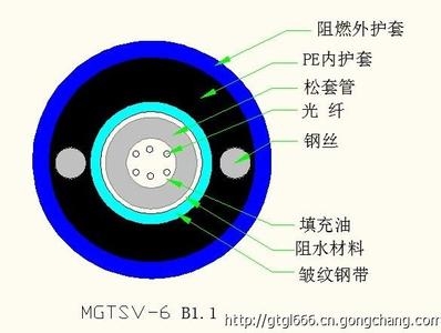 上海供应MGTSV阻燃光缆现货