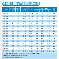 厦门微热再生吸附式干燥机【微热再生吸附式干燥机】厂家直销