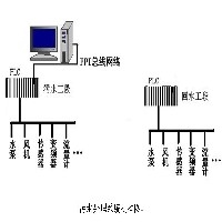 污水處理自動(dòng)化工程,