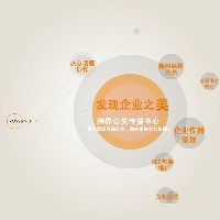 活动公关传播图1