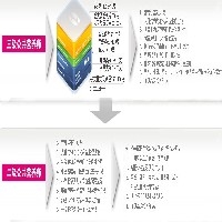 泉州国家公共营养师考试培训图1