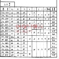 D1A型管夾