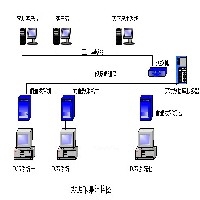 HN-DCS集散控制系统图1