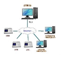 校园一卡通系统