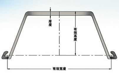 河北钢板桩基坑支护工程沧州钢板桩图1