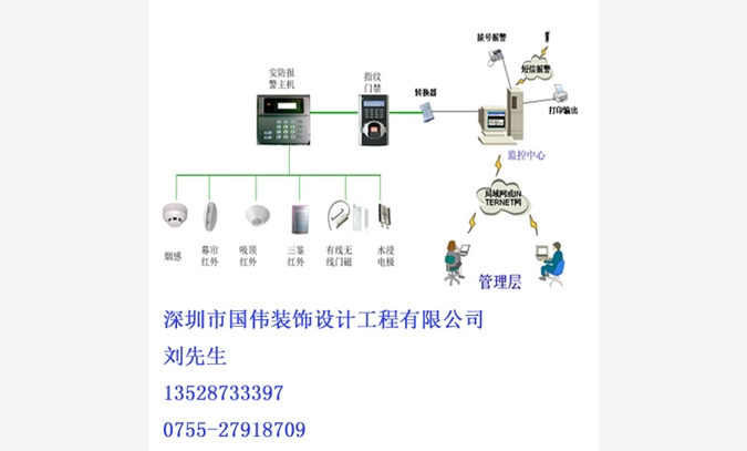 深圳宝安专业的家庭智能安防系统安图1