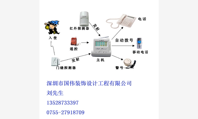 龙岗龙华智能安防监控系统安装公司图1
