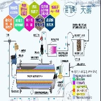 直饮机图1