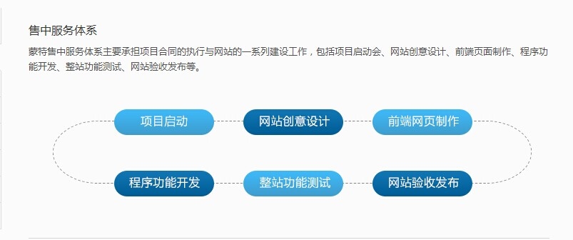 网站建设的意义-杭州蒙特信息技术