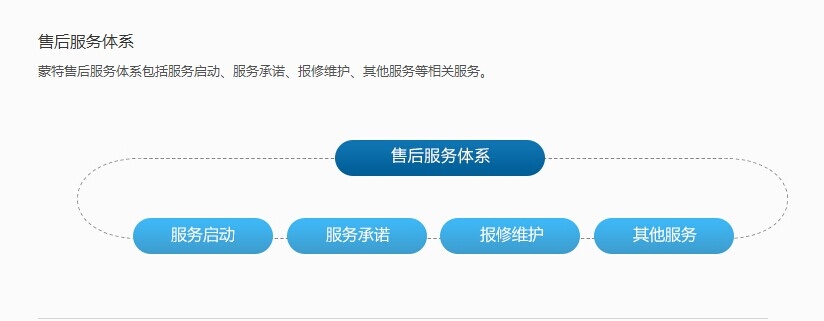 网站建设之门户型网站的解决方案