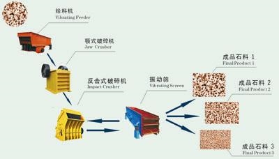 金邦沙石料生产线产品销售和实验团图1