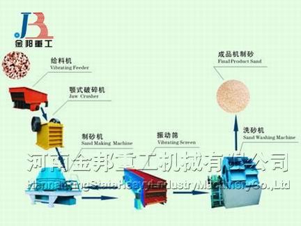 选矿生产线结构决定其对物料的处理图1