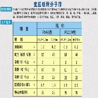 变压吸附分子筛图1