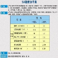 5A脱蜡分子筛图1