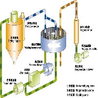 分子筛除湿干燥机图1