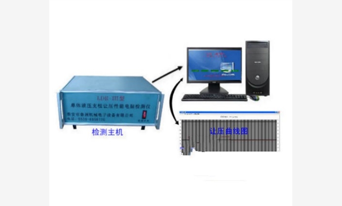 单体液压支柱让压性能电脑记录仪图1