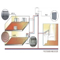 电地暖图1