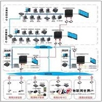 视频监控系统图1