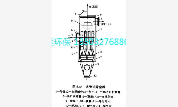 天津锅炉脱硫除尘器公司图1