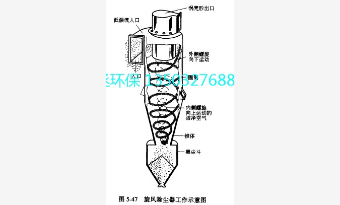 天津脱硫除尘器公司图1