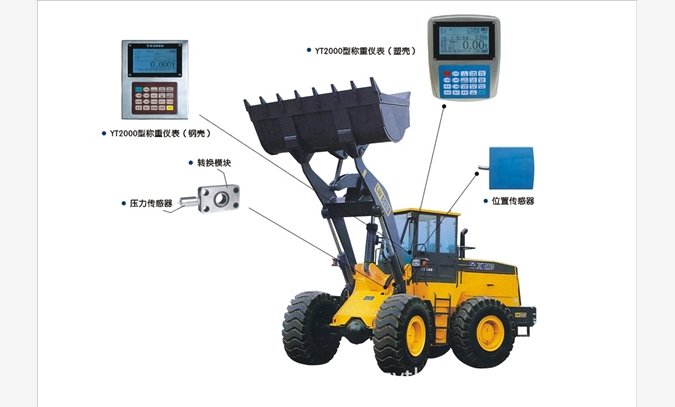乌兰察布铲车电子秤 兴安装载机秤图1