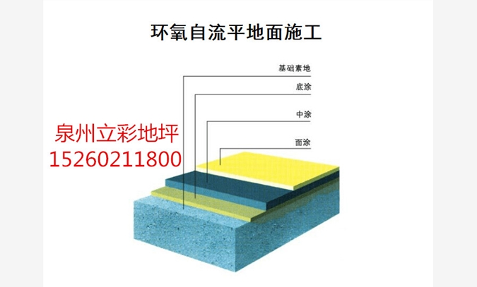 泉州、莆田、厦门环氧树脂自流平地