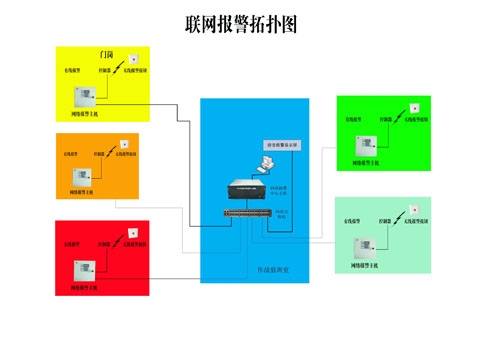 联网报警哪家好