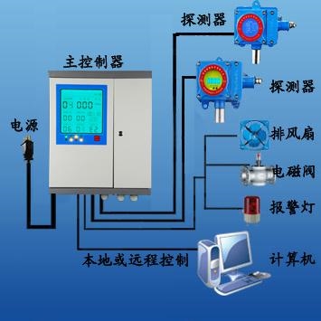 一氧化碳报警器图1